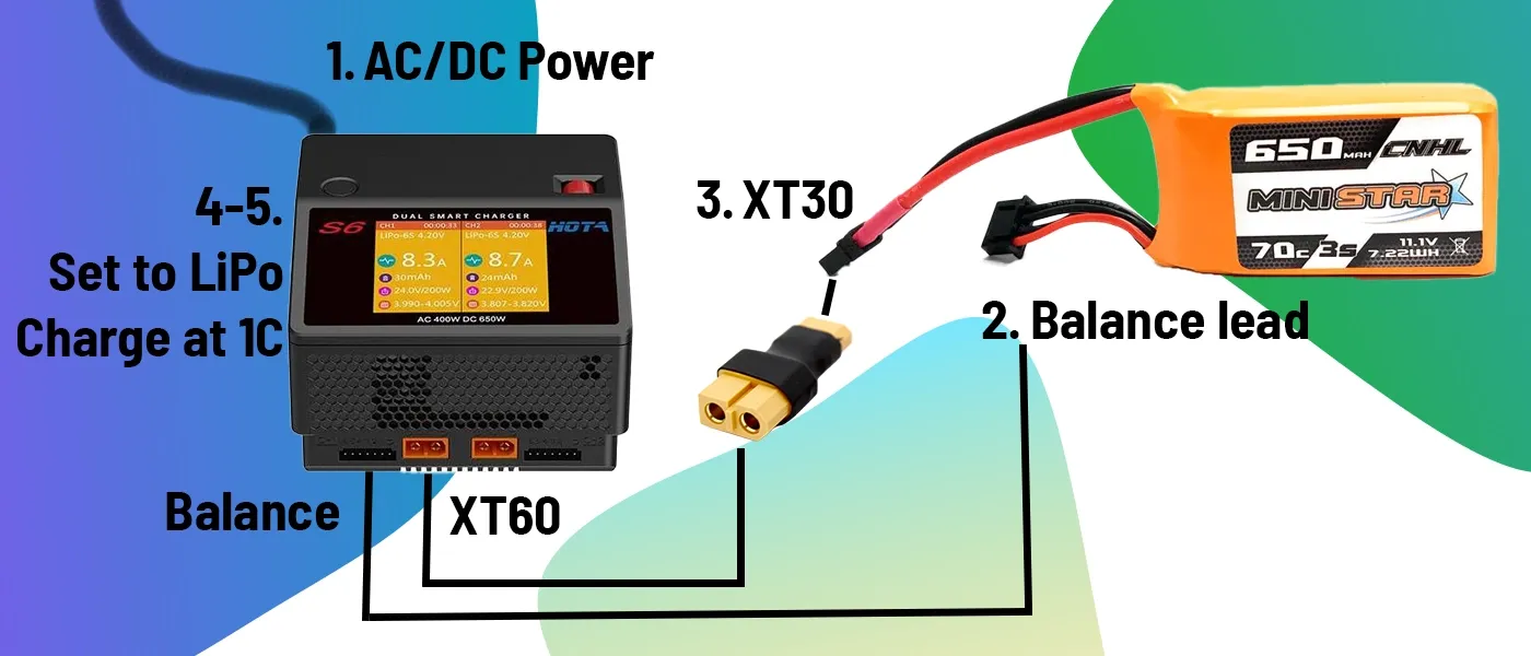 Everything to Know About FPV LiPo Batteries and Chargers