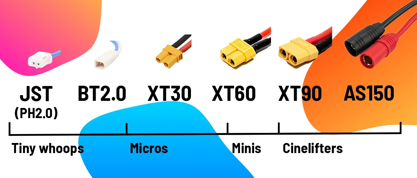 various common lipo types for fpv quads