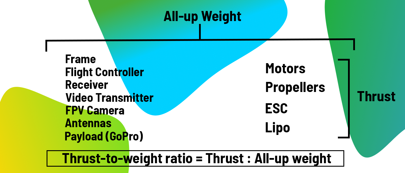 quadpartpicker-all-up-weight-thrust-to-weight-ratio