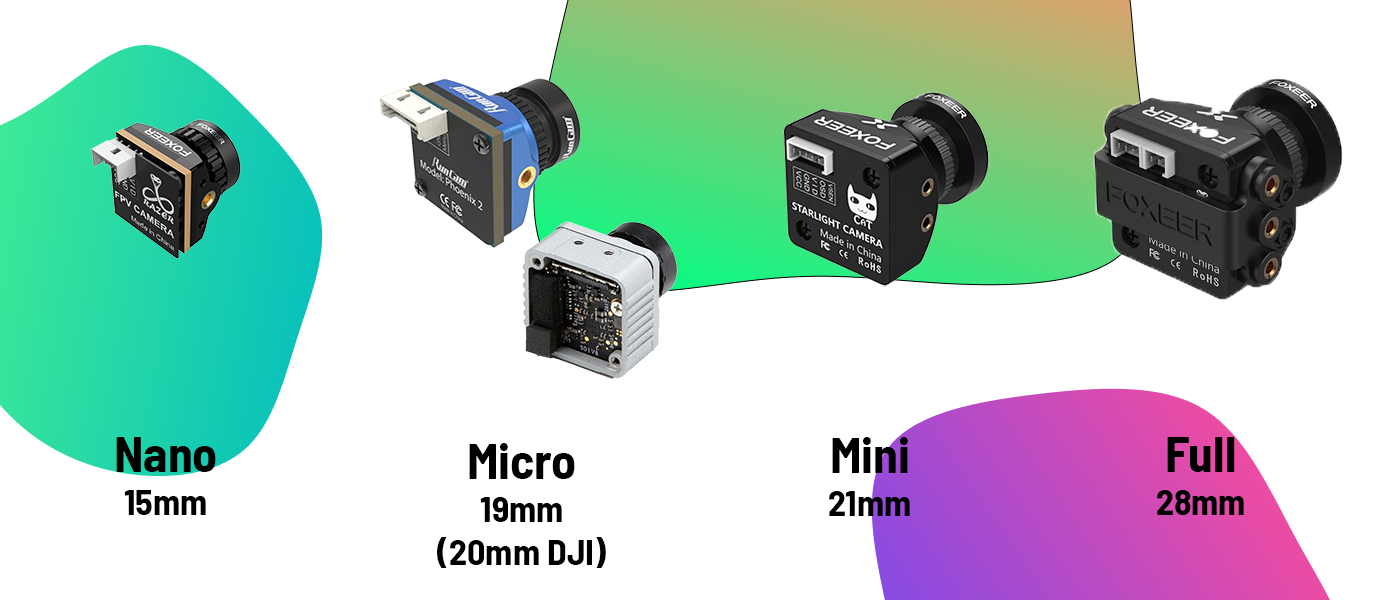 The Beginner's Guide to Picking FPV Drone Parts