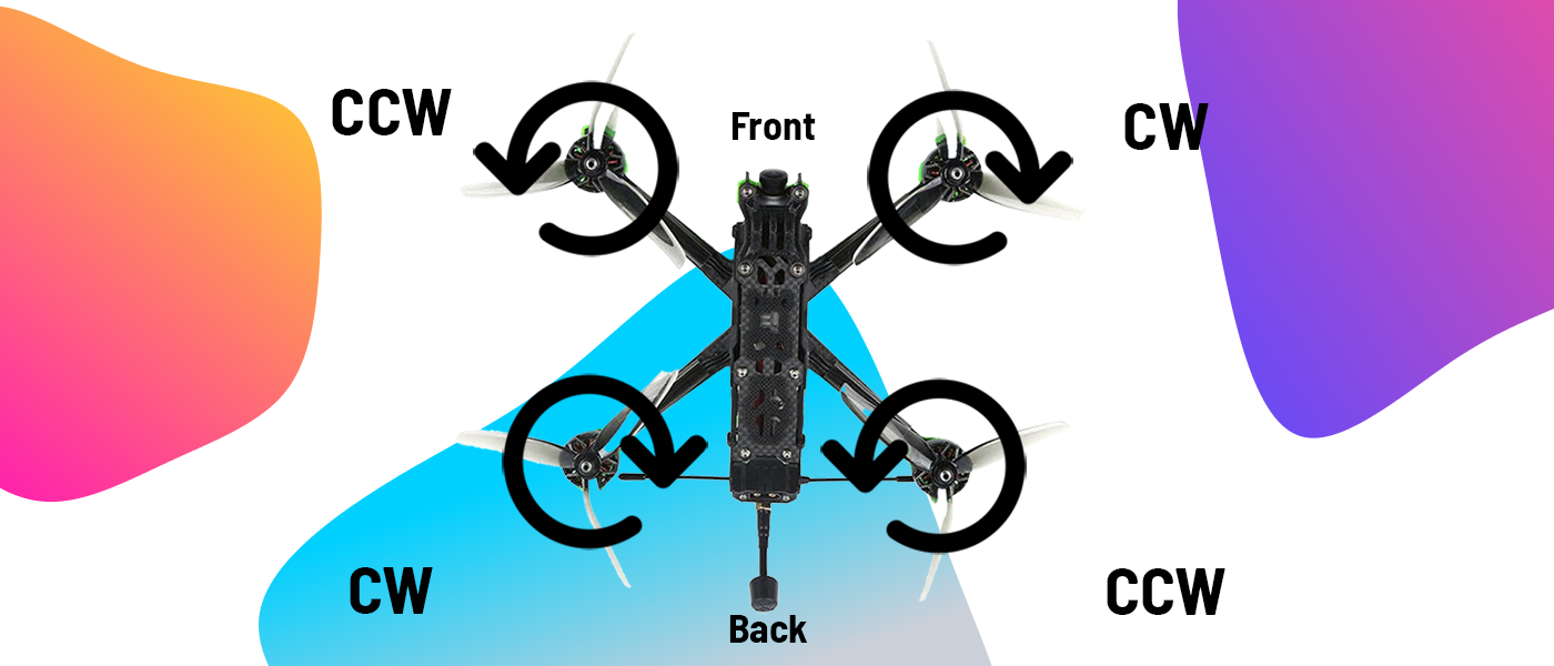 The Beginner's Guide to Picking FPV Drone Parts