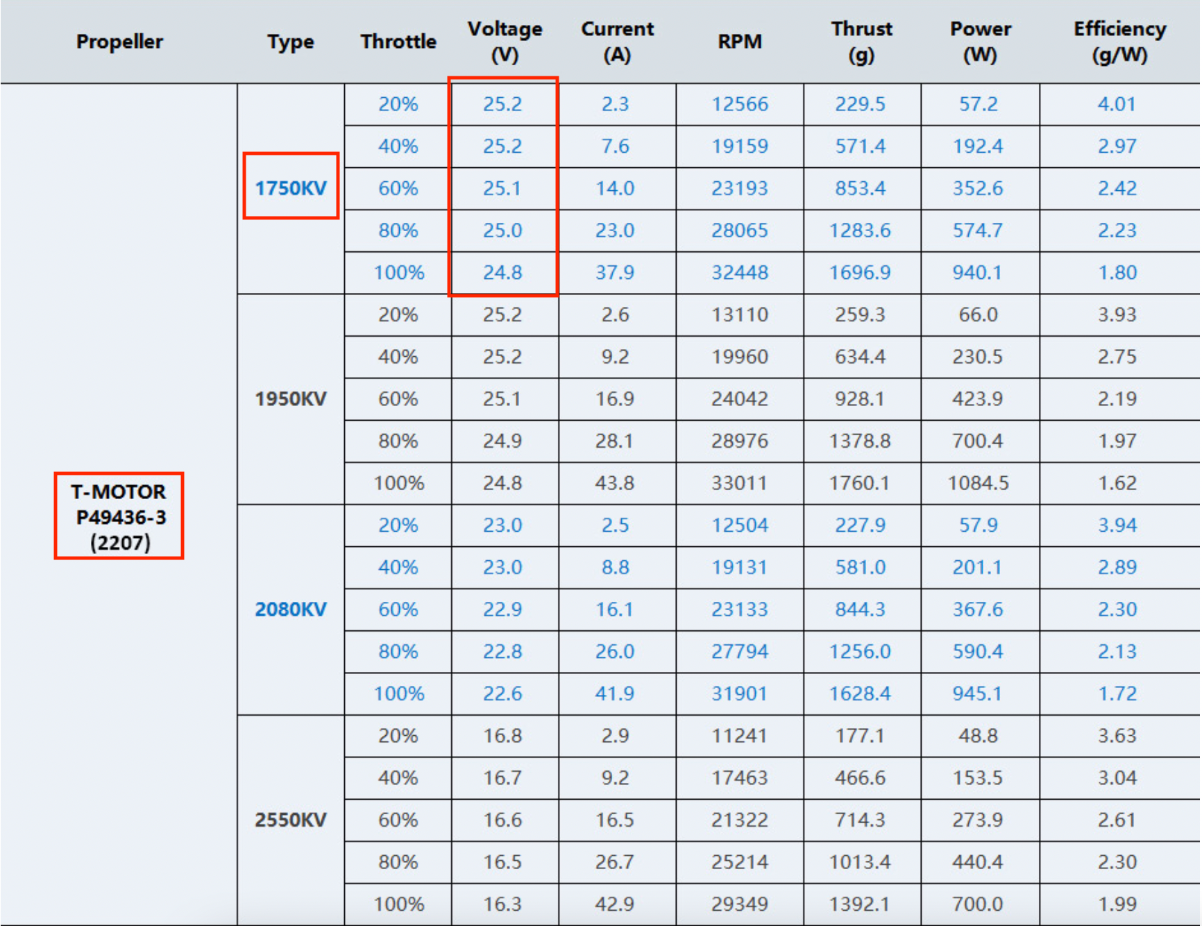 How to Pick Motors, Propellers, ESCs, and Lipo Batteries For Your FPV Quad - FPV Powertrain