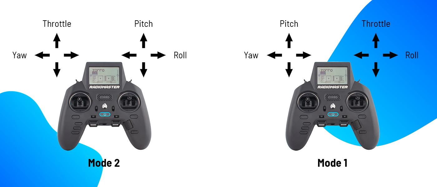 How to Pick the Best FPV Radio Controllers, Modules, and Receivers