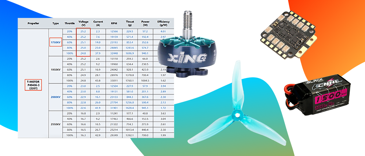 How to Pick Motors, Propellers, ESCs, and Lipo Batteries For Your FPV Quad - FPV Powertrain